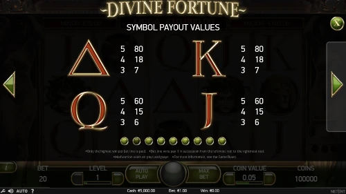 divine fortune letter symbol