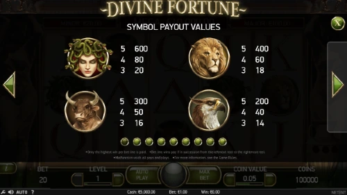 divine fortune symbols